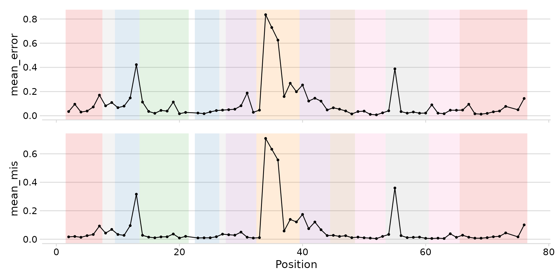Landscape with structural region shading.