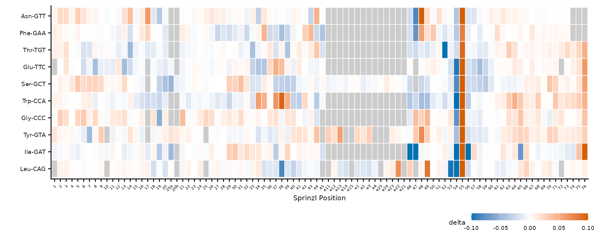 Free aspect ratio stretches tiles to fill the plot area.